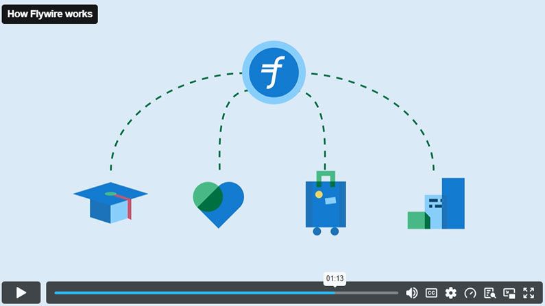 Play Video - Watch this video to see how it works